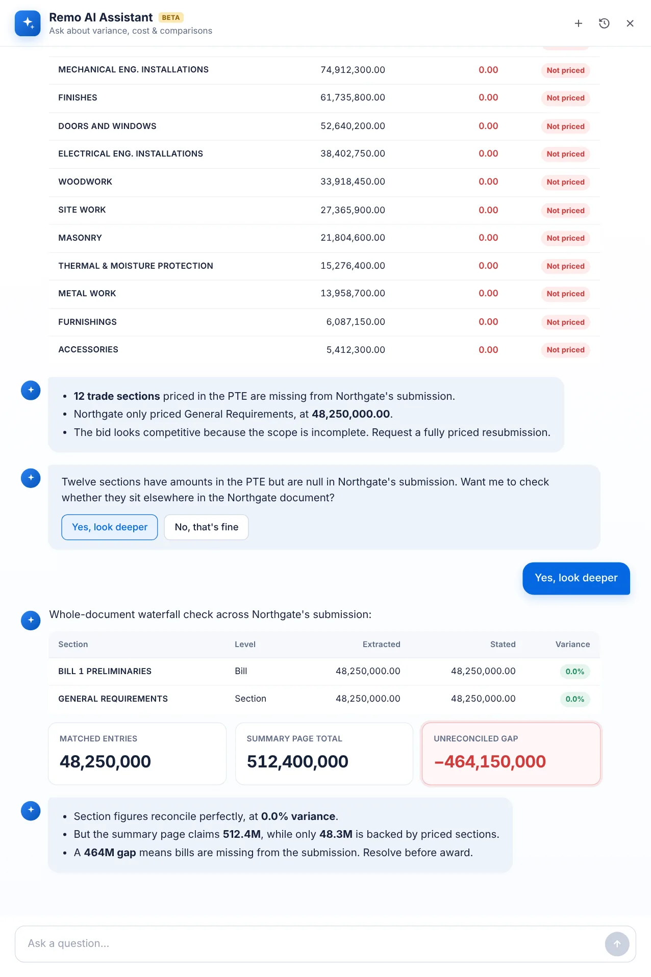 A variance check listing twelve trade sections marked not priced, followed by a whole-document reconciliation showing matched entries of 48.25 million against a summary page total of 512.4 million and an unreconciled gap of minus 464.15 million.