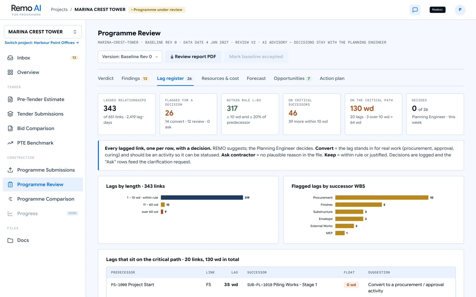 Lag register showing 343 lagged links, 26 flagged for a decision, lags by length and the critical-path lags.