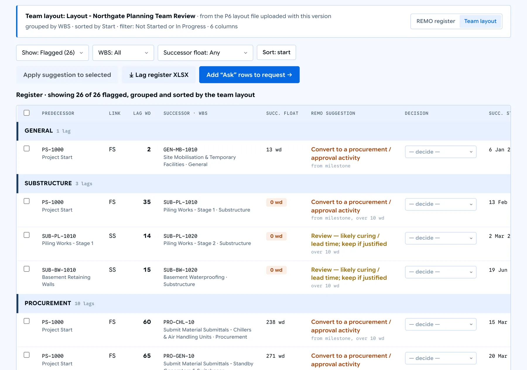 Lag register in Team layout view for a fictional project: rows grouped under General, Substructure and Procurement bands, sorted by start, with the layout&rsquo;s name, grouping, sort, filter and column count shown above.