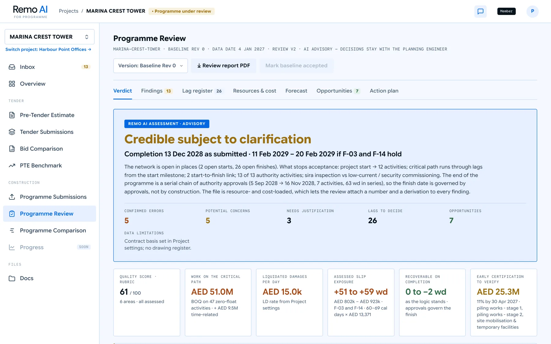 Programme Review verdict screen for a fictional tower project: credible subject to clarification, five confirmed errors, 26 lags to decide, a quality score of 61 out of 100 and an assessed slip of 51 to 59 working days.